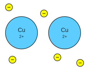 Metallic bond Cu.svg