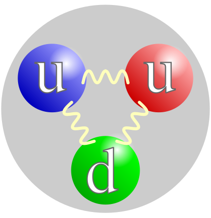 Quark structure proton.svg