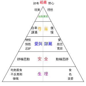 HumanityDiagram.svg