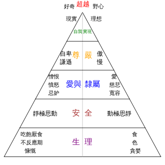HumanityDiagram.svg